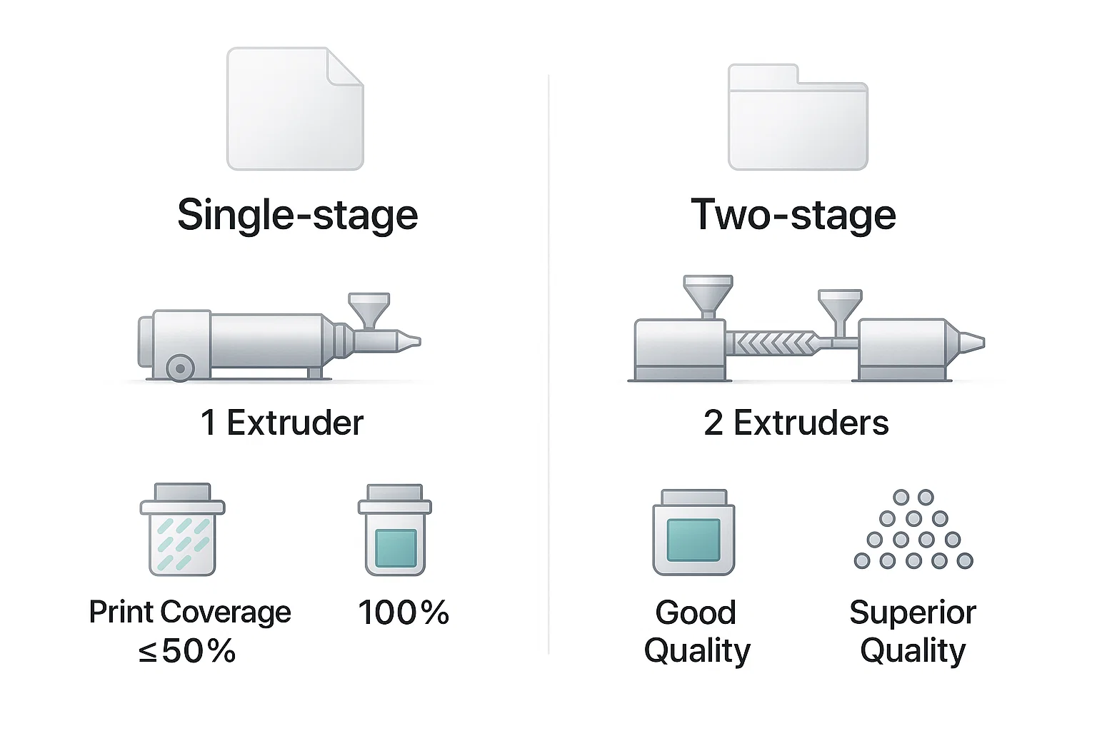 Single-stage vs. Two-stage Plastic Recycling Machines: Key Differences Explained
