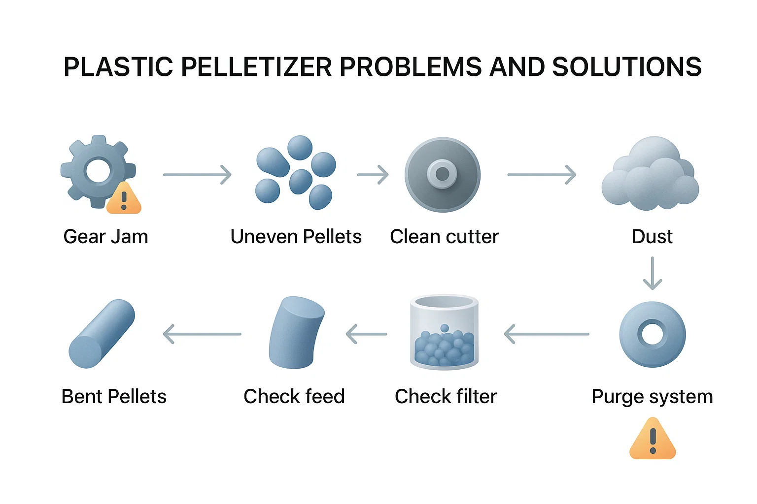 7 Common Plastic Pelletizer Problems and Solutions