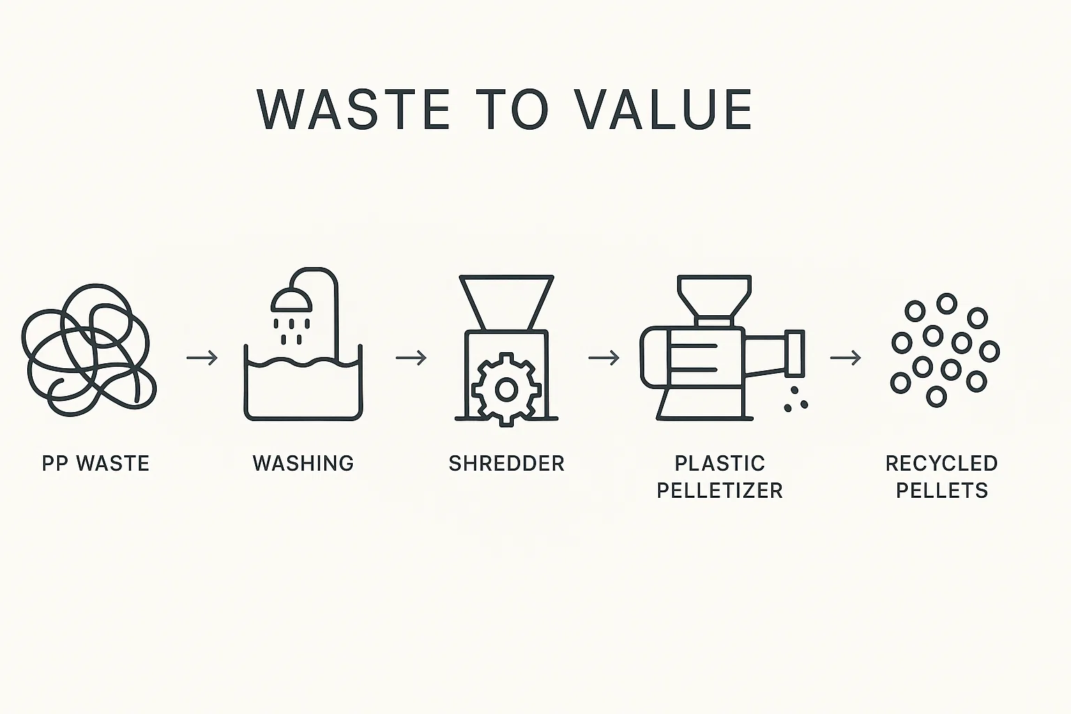 PP Raffia & Textile Regeneration- A Plastic Pelletizer Guide