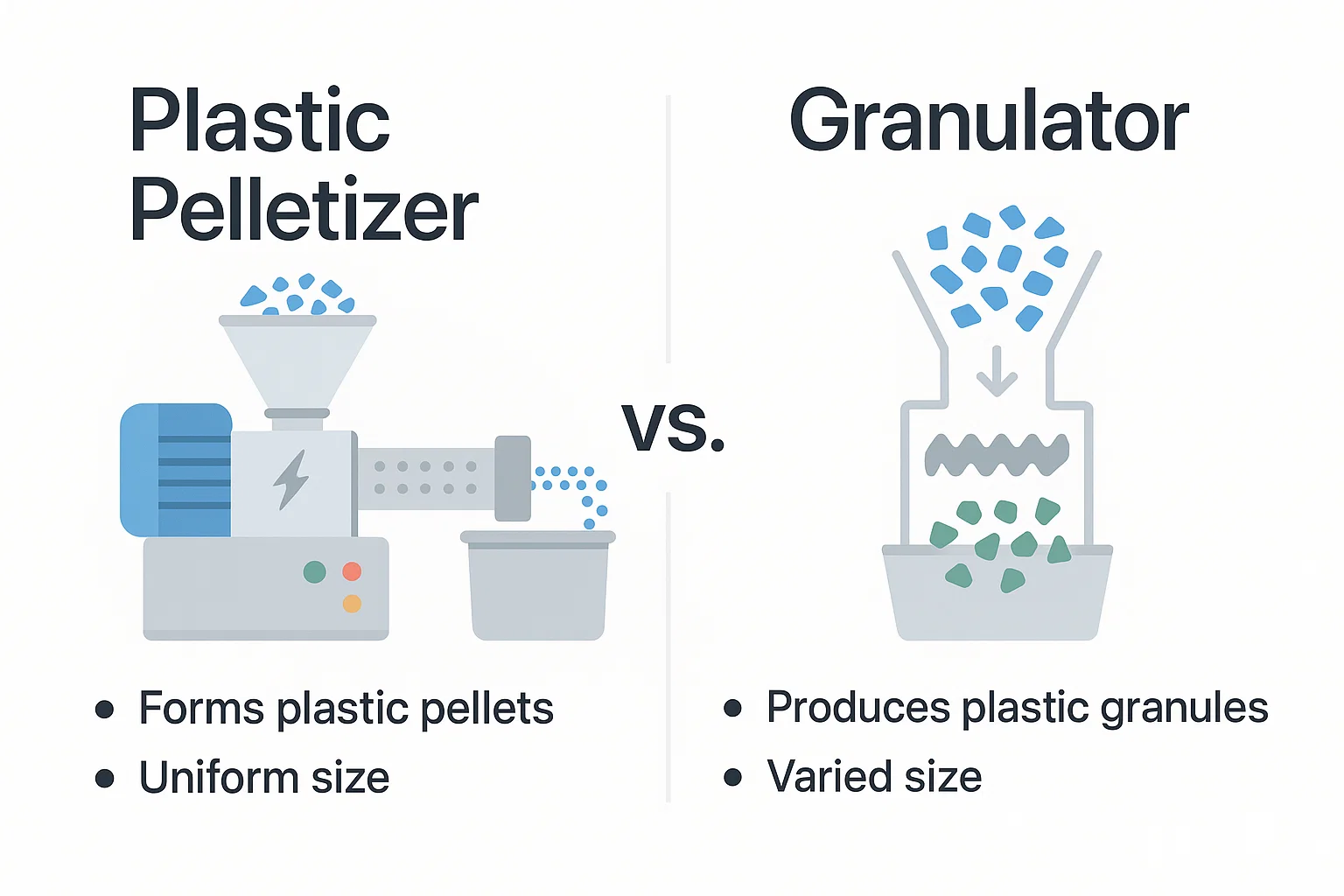 Pelletizer vs. Granulator: A Crucial Distinction in Plastic Recycling
