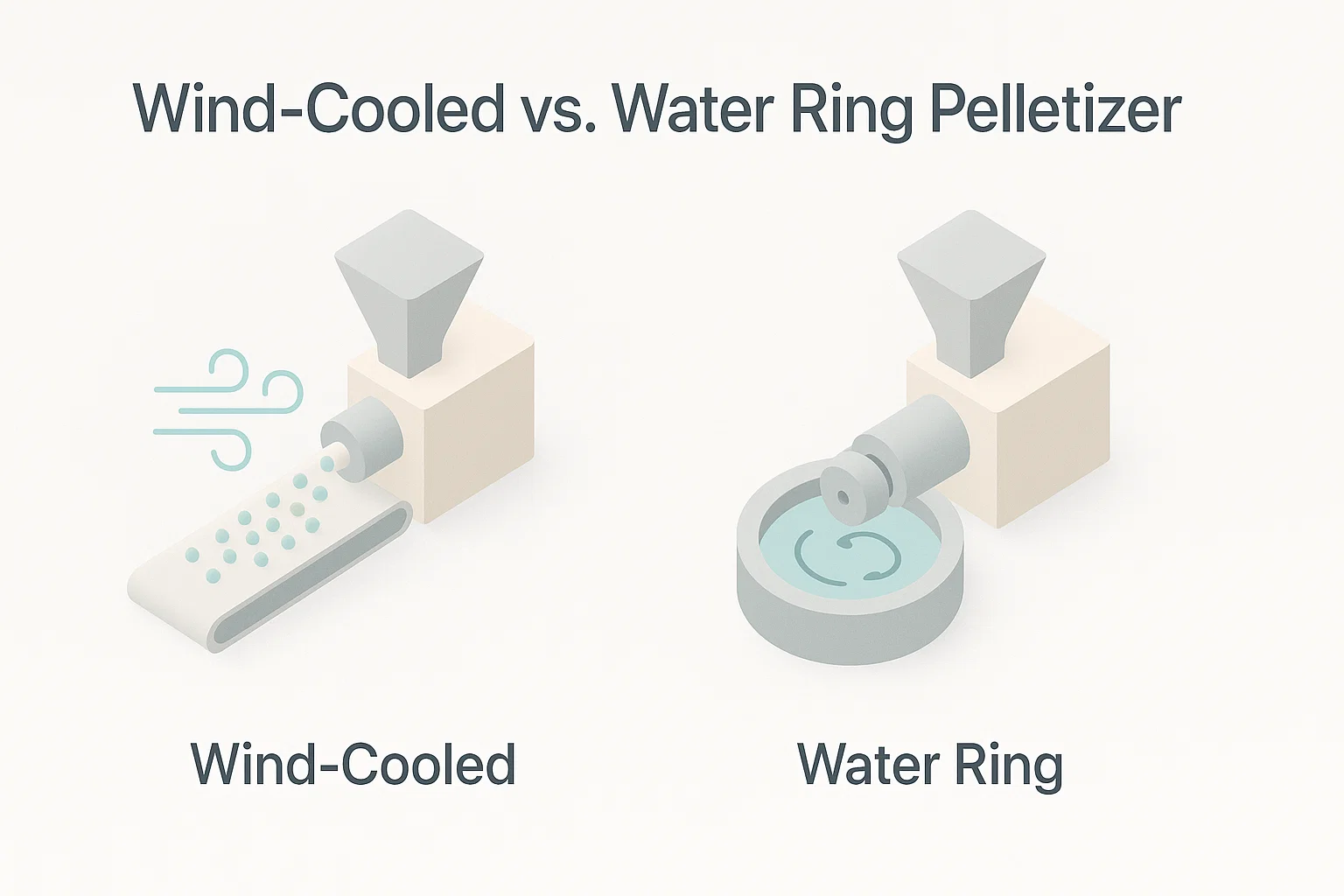 Wind-Cooled vs. Water Ring Pelletizer: A Complete Guide