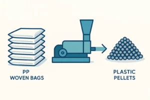 Guía del Gerente de Planta para el Reciclaje de Bolsas de PPG (Polipropileno) Tejidas y Escoba de Raffia