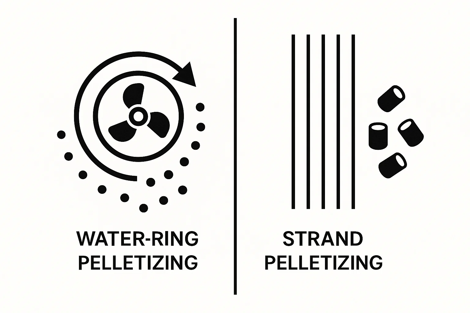 Plastic Pelletizer Price: Water Ring vs. Strand