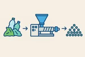 Plastic Recycling Process